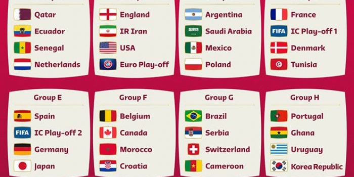 Jadwal dan pembagian grup piala dunia 2022 Qatar foto: twitter/@FifaWorldCup 