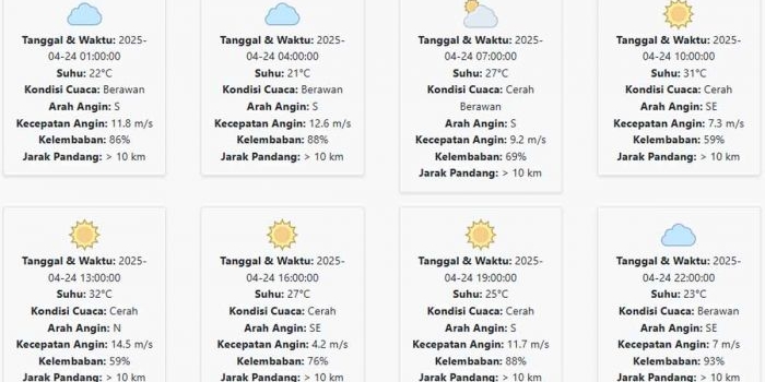 cuaca-probolinggo-hari-ini-kamis-24-april-2025-diperkirakan-berawan-dengan-suhu-21-32-°c