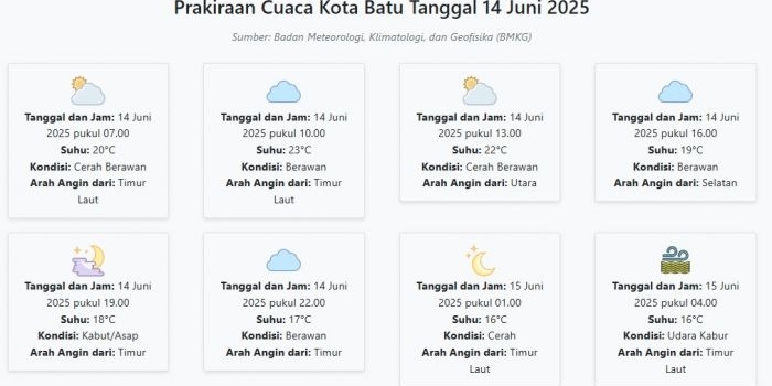 cuaca-kota-batu-hari-ini-sabtu-14-juni-2025-cocok-untuk-berlibur-akhir-pekan