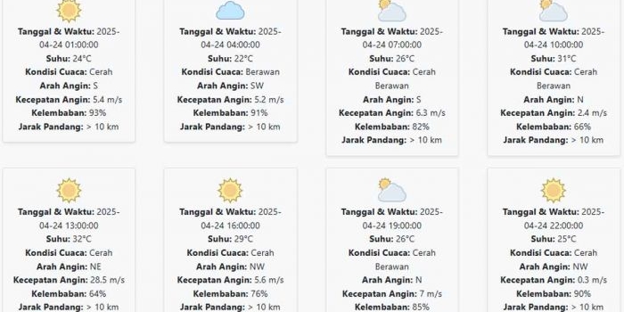 prakiraan-cuaca-lamongan-hari-ini-kamis-24-april-2025-suhu-22-32-°c-kecepatan-angin-7-59-ms
