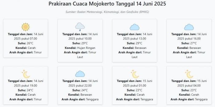 prakiraan-cuaca-mojokerto-hari-ini-sabtu-14-juni-2025-bisa-menikmati-indahnya-pegunungan
