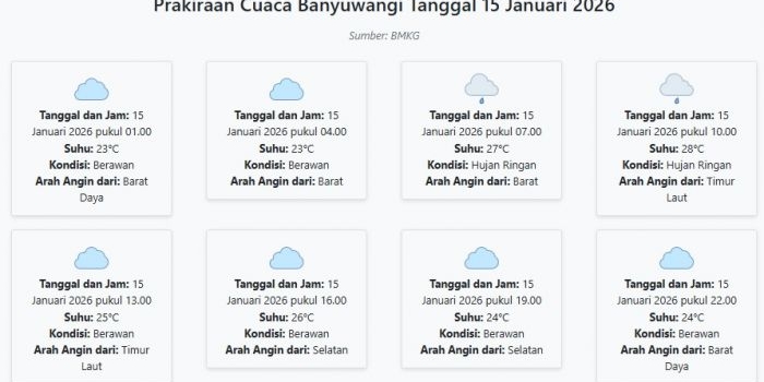 cuaca-banyuwangi-hari-ini-kamis-15-januari-2026-diperkirakan-berawan-dengan-suhu-23-28°c