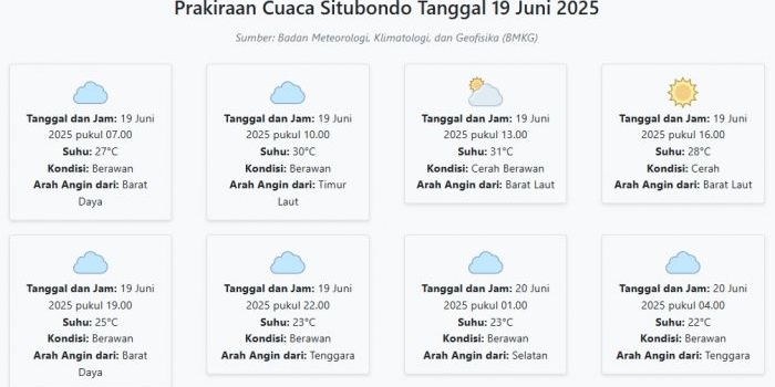 cuaca-situbondo-hari-ini-kamis-19-juni-2025-diperkirakan-berawan-dengan-suhu-22-31°c