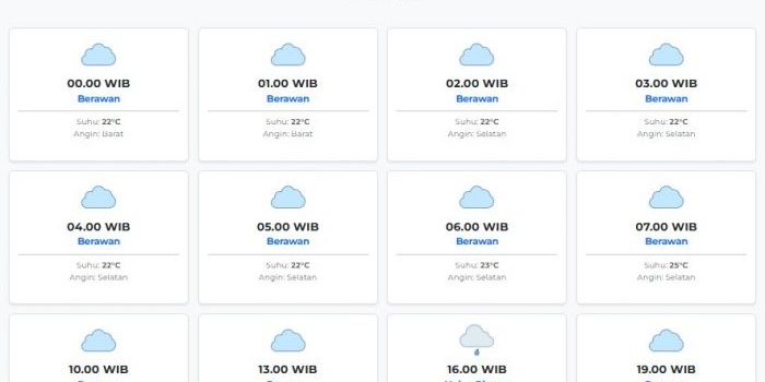 prakiraan-cuaca-bondowoso-hari-ini-senin-2-maret-2026-suhu-22-26°c-kecepatan-angin-19-1-ms
