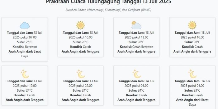 prakiraan-cuaca-tulungagung-hari-ini-minggu-13-juli-2025-suhu-23-28°c-kecepatan-angin-20-3-ms