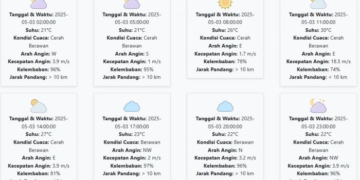 cuaca-trenggalek-hari-ini-sabtu-3-mei-2025-diperkirakan-cerah-berawan-dengan-suhu-21-30-°c