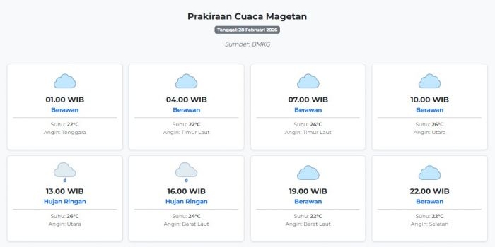 cuaca-magetan-hari-ini-sabtu-28-februari-2026-diperkirakan-berawan-dengan-suhu-22-26°c