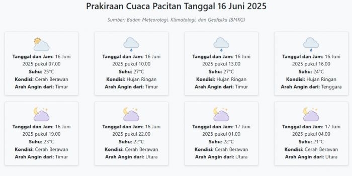 prakiraan-cuaca-pacitan-hari-ini-senin-16-juni-2025-suhu-21-27°c-kecepatan-angin-11-9-ms
