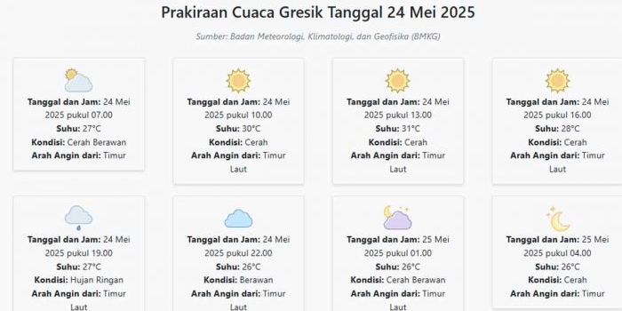 prakiraan-cuaca-gresik-hari-ini-sabtu-24-mei-2025-suhu-26-31°c-kecepatan-angin-18-5-ms