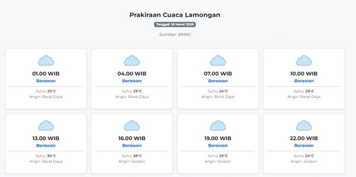 prakiraan-cuaca-lamongan-hari-ini-rabu-18-maret-2026-suhu-23-30°c-kecepatan-angin-18-5-ms