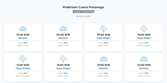prakiraan-cuaca-ponorogo-hari-ini-kamis-12-februari-2026-suhu-23-30°c-kecepatan-angin-39-4-ms