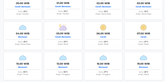 cuaca-tulungagung-hari-ini-senin-4-mei-2026-diperkirakan-cerah-berawan-dengan-suhu-23-30°c