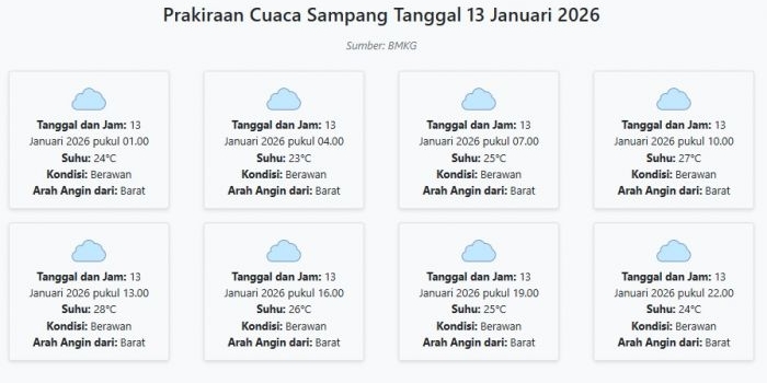prakiraan-cuaca-sampang-hari-ini-selasa-13-januari-2026-suhu-23-28°c-kecepatan-angin-24-ms
