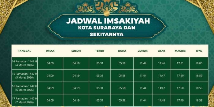 jadwal-imsyakiyah-kota-surabaya-dan-sekitarnya-hari-ini-14-ramadhan-1447-h-2026