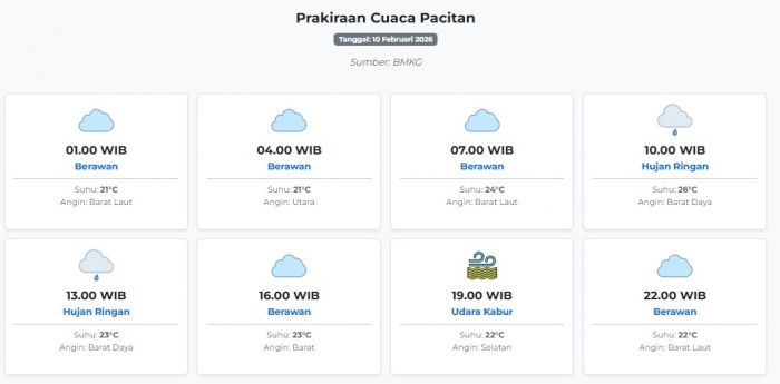 cuaca-pacitan-hari-ini-selasa-10-februari-2026-diperkirakan-berawan-dengan-suhu-21-26°c