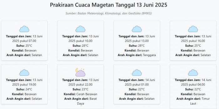 cuaca-magetan-hari-ini-jumat-13-juni-2025-diperkirakan-berawan-dengan-suhu-22-28°c