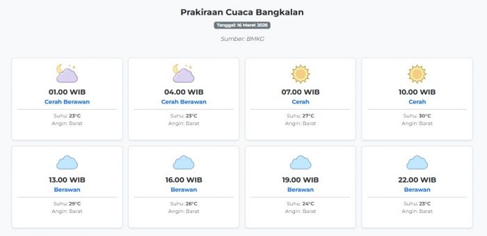 cuaca-bangkalan-hari-ini-senin-16-maret-2026-diperkirakan-cerah-berawan-dengan-suhu-23-30°c