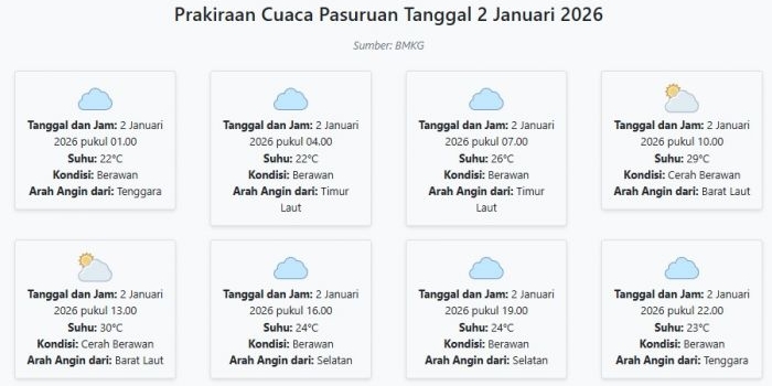 cuaca-pasuruan-hari-ini-jumat-2-januari-2026-diperkirakan-berawan-dengan-suhu-22-30°c