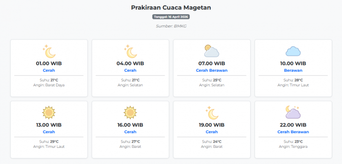 prakiraan-cuaca-magetan-hari-ini-kamis-16-april-2026-suhu-21-29°c-kecepatan-angin-18-5-ms