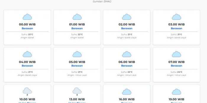 prakiraan-cuaca-kota-malang-hari-ini-senin-2-maret-2026-suhu-21-27°c-kecepatan-angin-8-3-ms