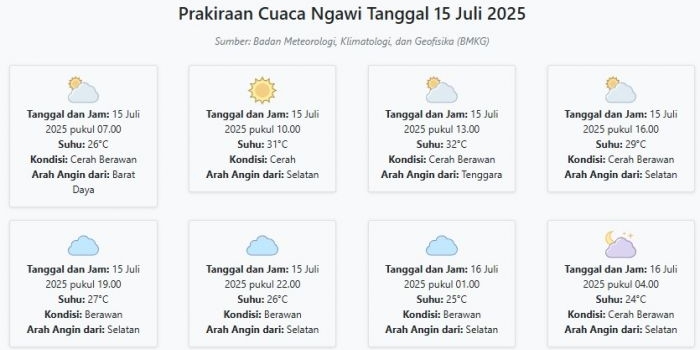 prakiraan-cuaca-ngawi-hari-ini-selasa-15-juli-2025-suhu-24-32°c-kecepatan-angin-21-7-ms