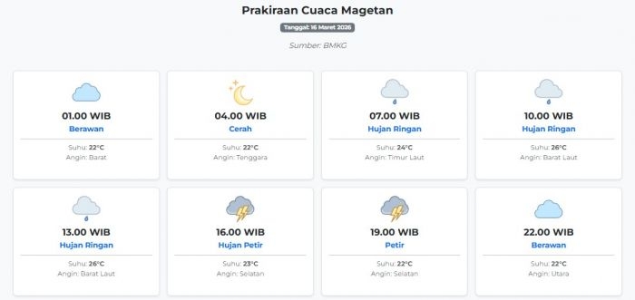 prakiraan-cuaca-magetan-hari-ini-senin-16-maret-2026-suhu-22-26°c-kecepatan-angin-4-8-ms