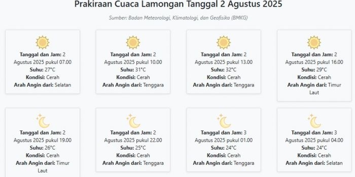 cuaca-lamongan-hari-ini-sabtu-2-agustus-2025-diperkirakan-cerah-dengan-suhu-24-32°c