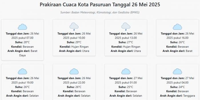 cuaca-kota-pasuruan-hari-ini-senin-26-mei-2025-diperkirakan-berawan-dengan-suhu-24-29°c