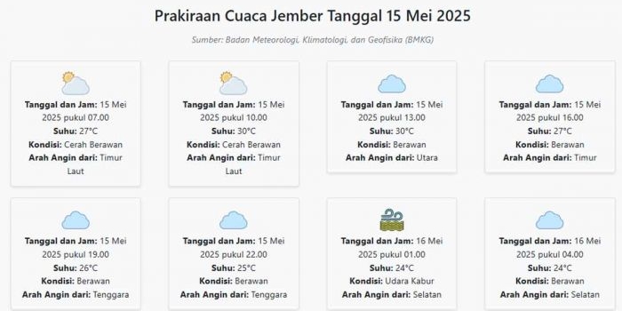 cuaca-jember-hari-ini-kamis-15-mei-2025-diperkirakan-cerah-berawan-dengan-suhu-24-30°c