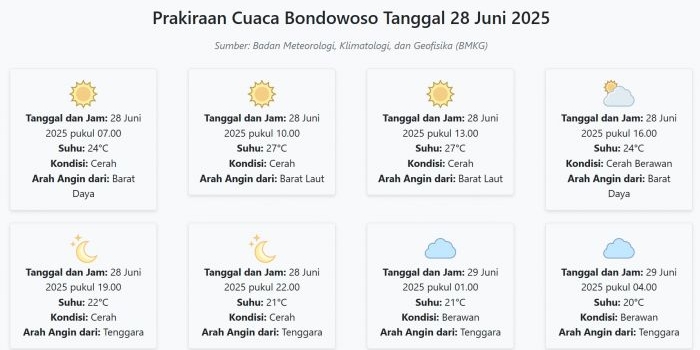 cuaca-bondowoso-hari-ini-sabtu-28-juni-2025-diperkirakan-cerah-dengan-suhu-20-27°c