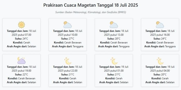 prakiraan-cuaca-magetan-hari-ini-jumat-18-juli-2025-suhu-20-28°c-kecepatan-angin-19-8-ms