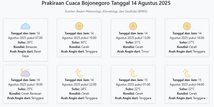 cuaca-bojonegoro-hari-ini-kamis-14-agustus-2025-diperkirakan-berawan-dengan-suhu-22-31°c