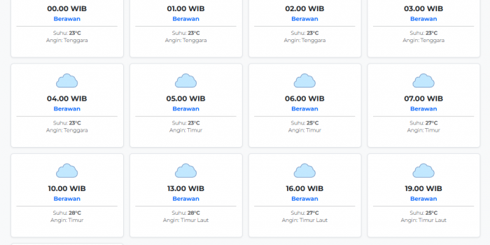 prakiraan-cuaca-tuban-besok-senin-4-mei-2026-suhu-23-28°c-kecepatan-angin-10-6-ms