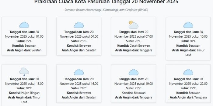 cuaca-kota-pasuruan-hari-ini-kamis-20-november-2025-diperkirakan-berawan-dengan-suhu-25-30°c