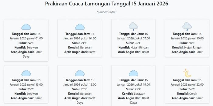 cuaca-lamongan-hari-ini-kamis-15-januari-2026-diperkirakan-berawan-dengan-suhu-24-28°c