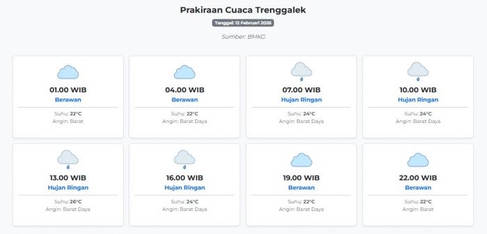 prakiraan-cuaca-trenggalek-hari-ini-kamis-12-februari-2026-suhu-22-26°c-kecepatan-angin-42-9-ms