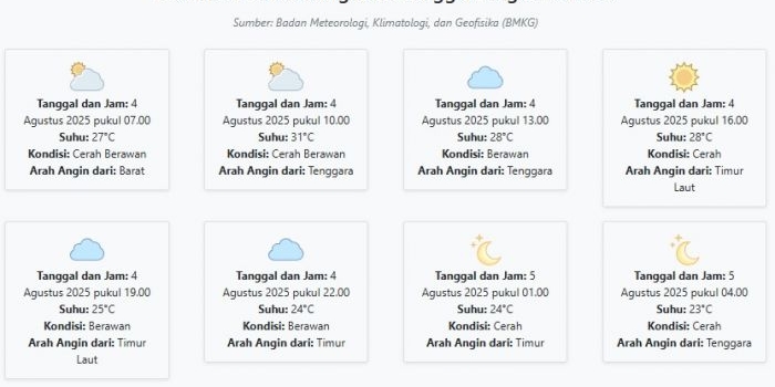 cuaca-bangkalan-besok-senin-4-agustus-2025-diperkirakan-cerah-berawan-dengan-suhu-23-31°c