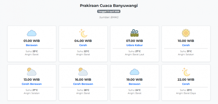 cuaca-banyuwangi-hari-ini-sabtu-11-april-2026-diperkirakan-berawan-dengan-suhu-22-31°c
