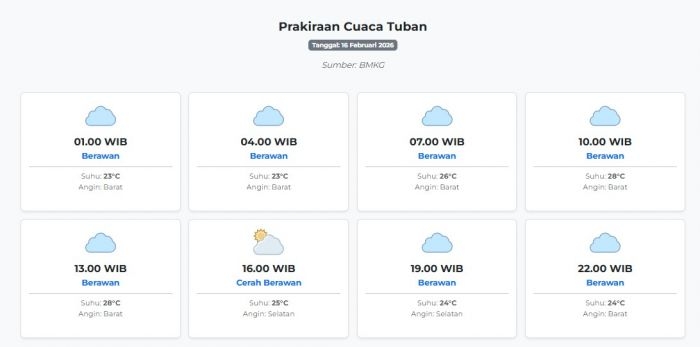cuaca-tuban-hari-ini-senin-16-februari-2026-diperkirakan-berawan-dengan-suhu-23-28°c
