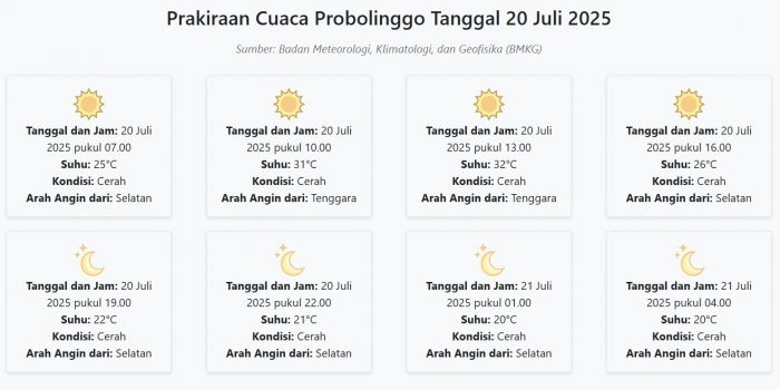 cuaca-probolinggo-hari-ini-minggu-20-juli-2025-diperkirakan-cerah-dengan-suhu-20-32°c