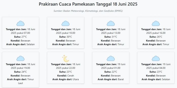 prakiraan-cuaca-pamekasan-hari-ini-rabu-18-juni-2025-suhu-22-31°c-kecepatan-angin-25-2-ms