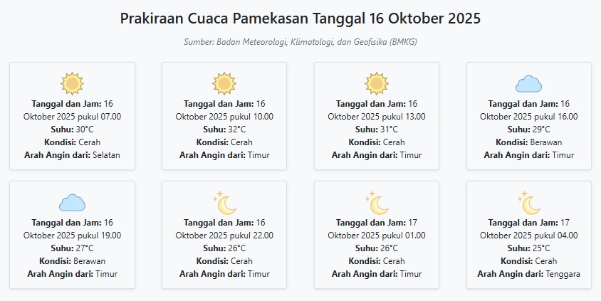 Cuaca Pamekasan Hari ini Kamis, 16 Oktober 2025: Diperkirakan Cerah dengan Suhu 25-32°C