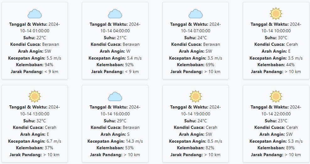 Cuaca Kota Malang Hari ini Senin, 14 Oktober 2024: Diperkirakan Berawan dengan Suhu 21-32 °C