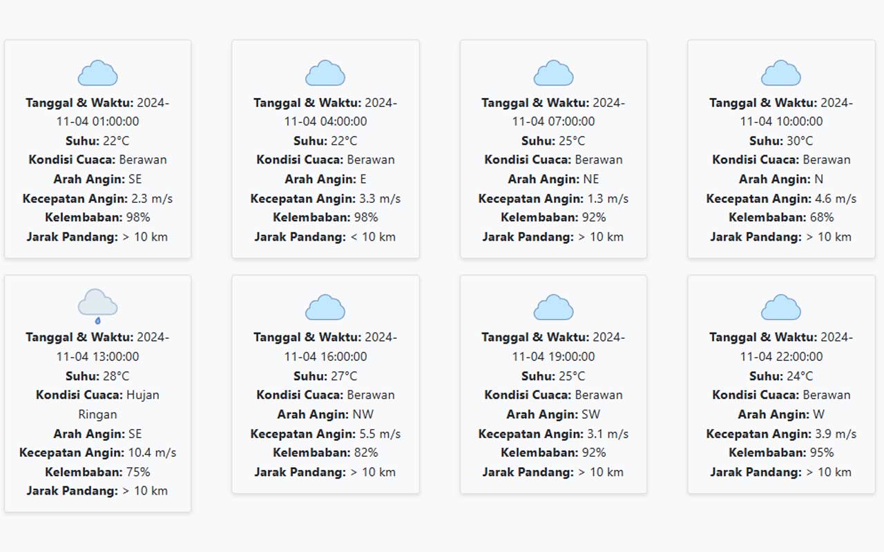 Cuaca Tulungagung Hari ini Senin, 4 November 2024: Diperkirakan Berawan dengan Suhu 22-30 °C