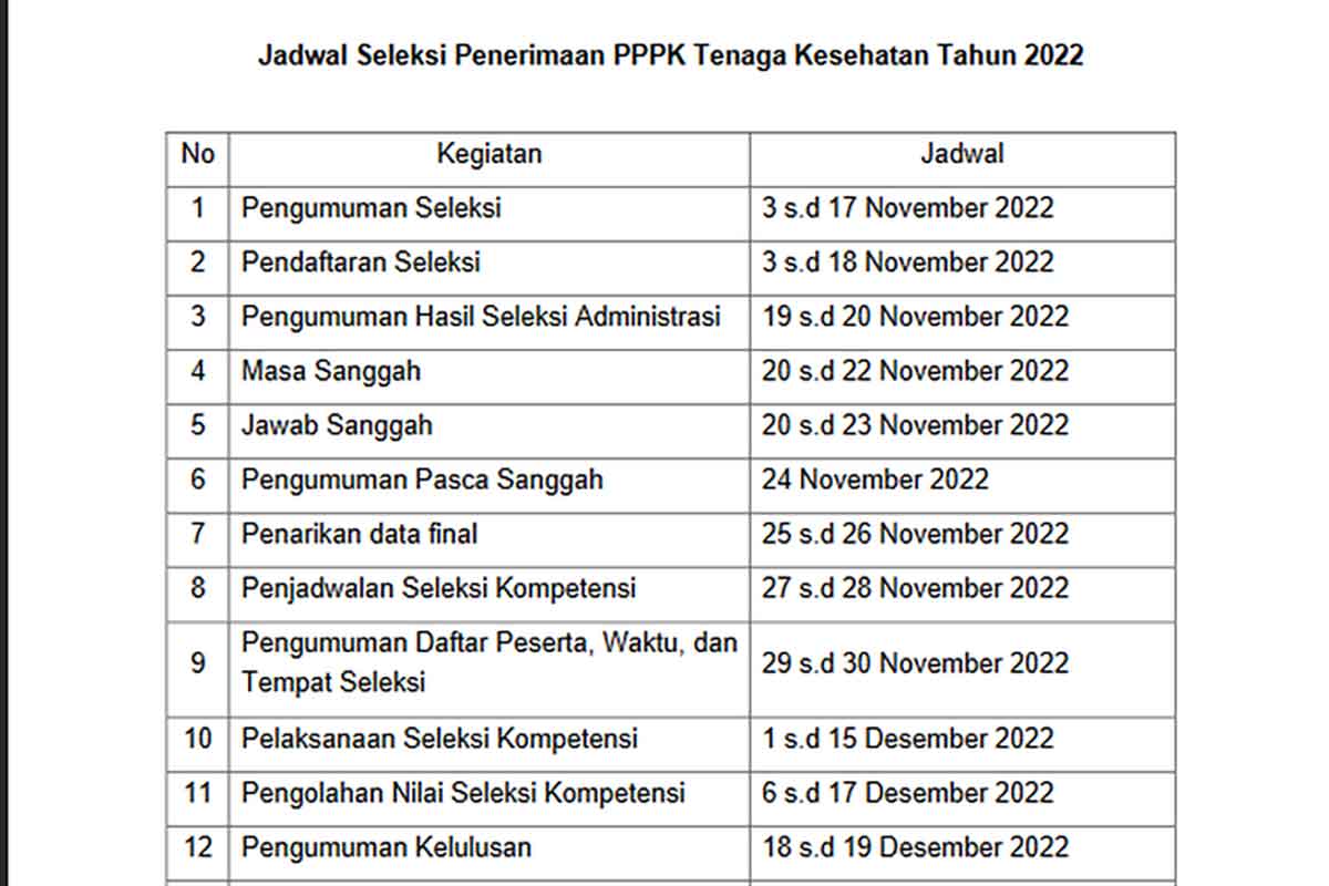 Jadwal PPPK Tenaga Kesehatan 2022.