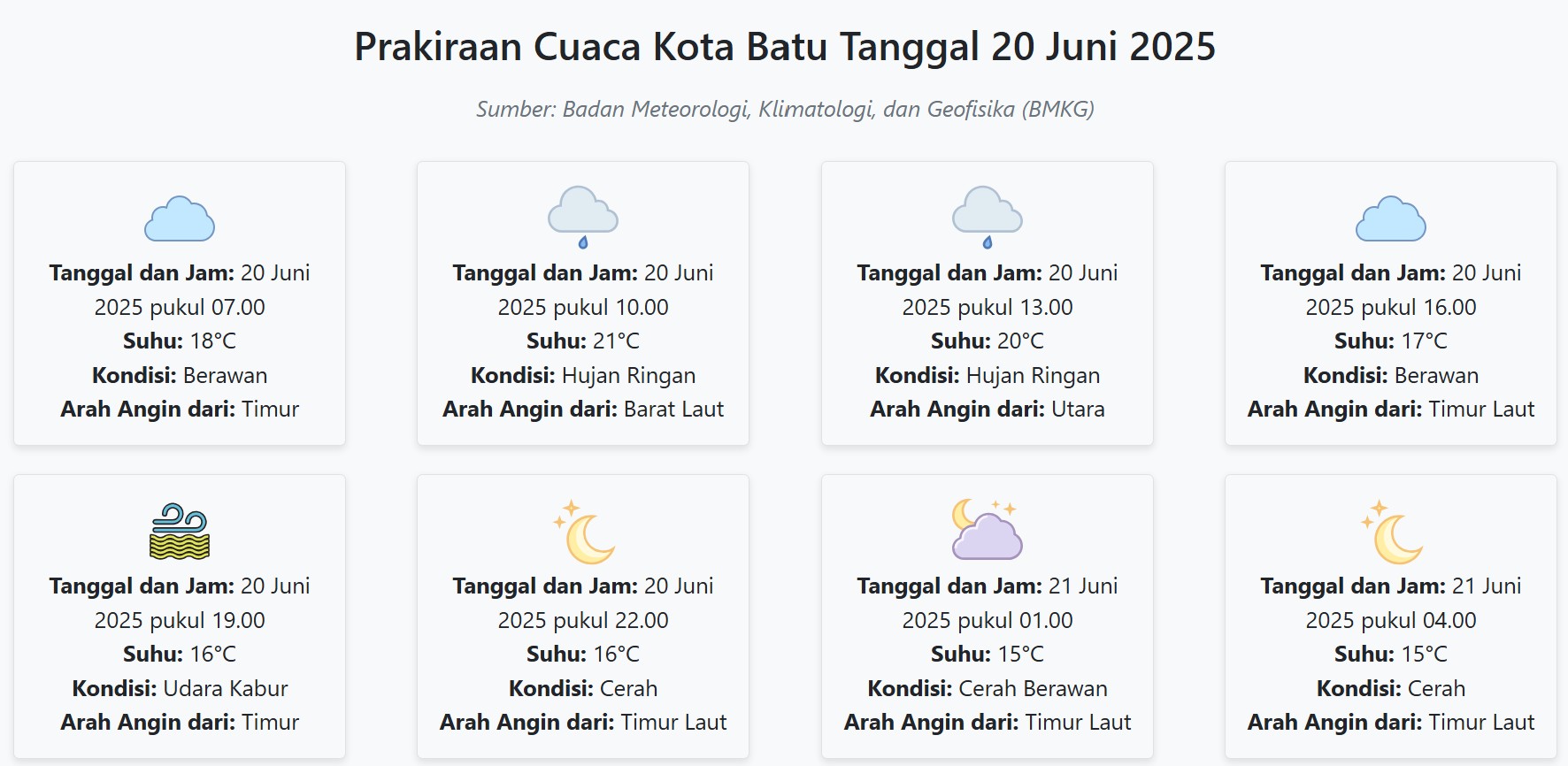 Prakiraan Cuaca Kota Batu Hari ini Jumat, 20 Juni 2025: Suhu 15-21°C, Kecepatan Angin 27.8 m/s