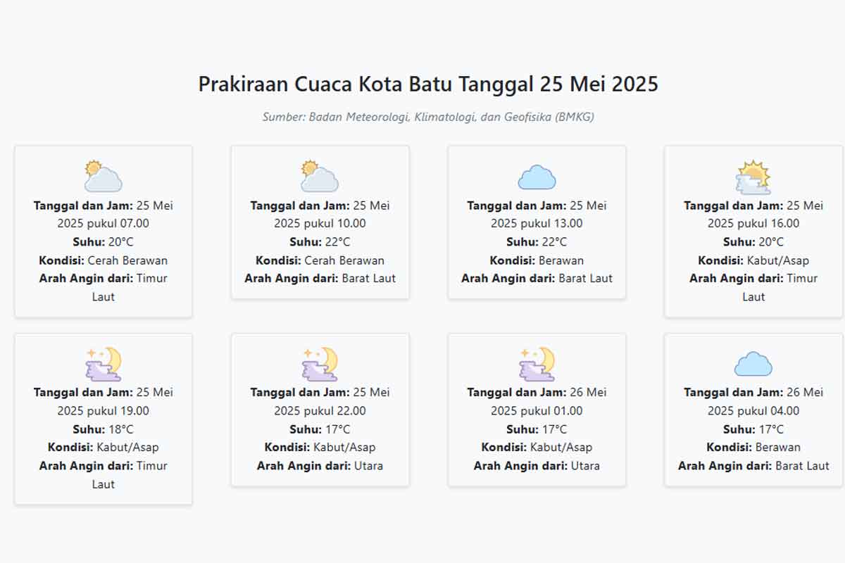 Cuaca Kota Batu Hari ini Minggu, 25 Mei 2025: Diperkirakan Cerah Berawan dengan Suhu 17-22°C