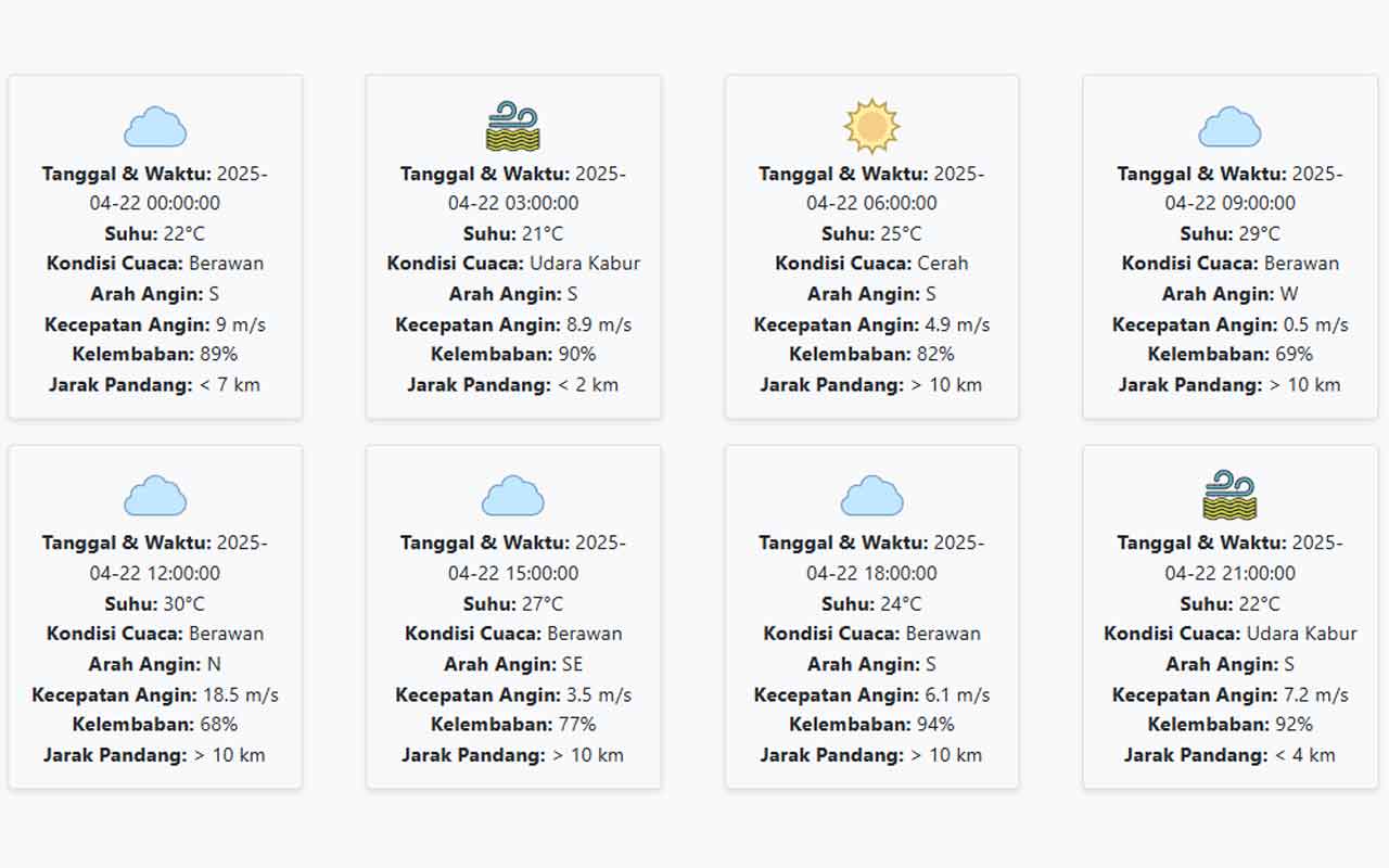 Prakiraan Cuaca Pasuruan Hari ini Selasa, 22 April 2025: Suhu 21-30 °C, Kecepatan Angin 7.33 m/s
