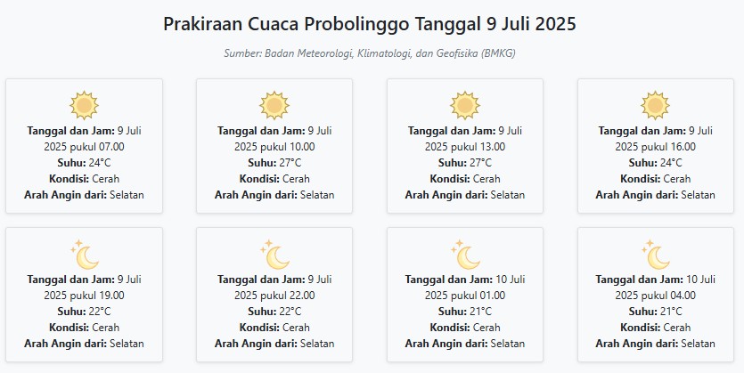 Prakiraan Cuaca Probolinggo Hari ini Rabu, 9 Juli 2025: Suhu 21-27°C, Kecepatan Angin 24.5 m/s