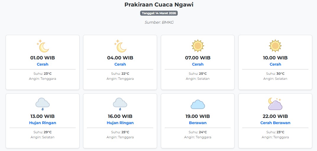 Cuaca Ngawi Hari ini Sabtu, 14 Maret 2026: Diperkirakan Cerah dengan Suhu 22-30°C